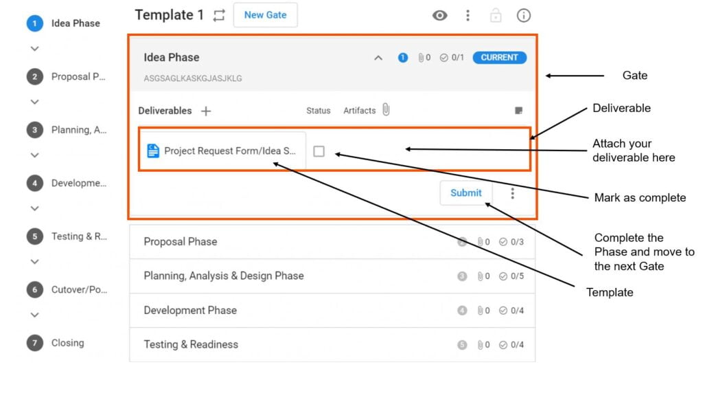 An example of methodology for the PMO ​