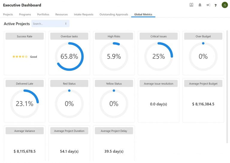 The Executive Dashboard​