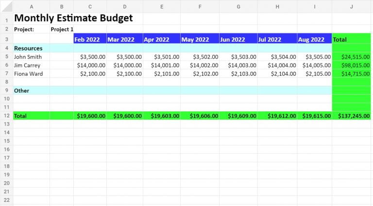 tracking budget