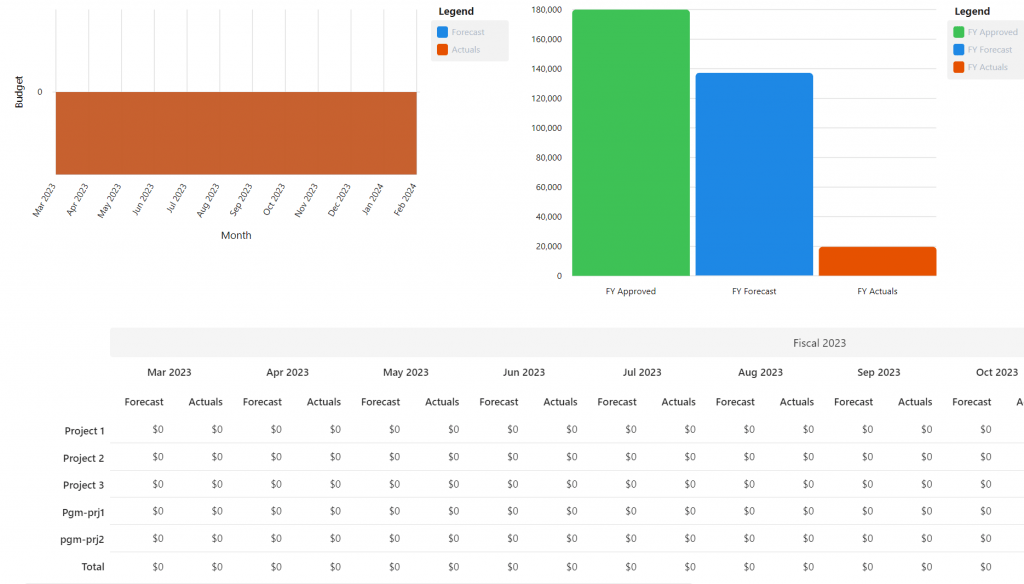 financials