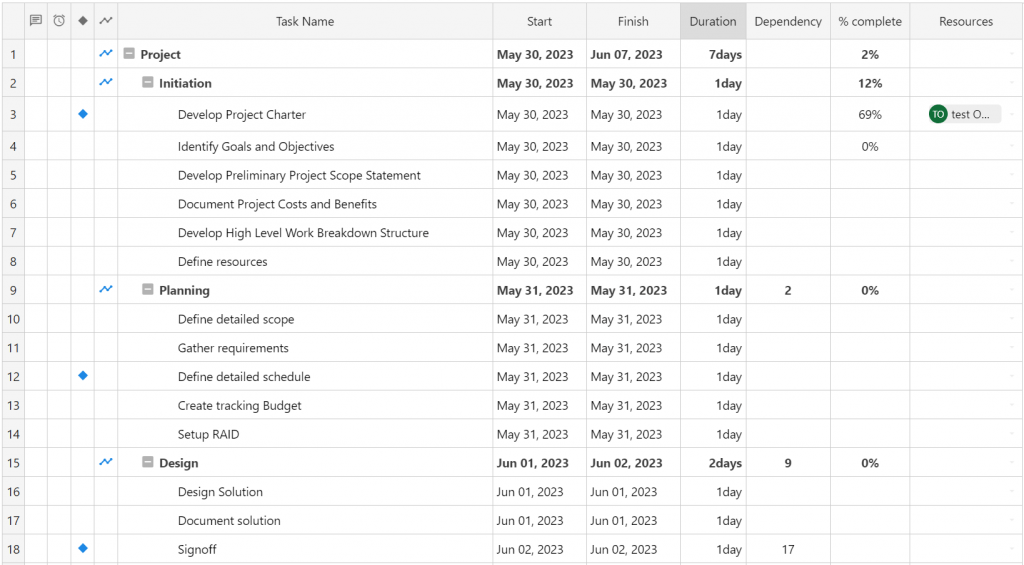 schedule