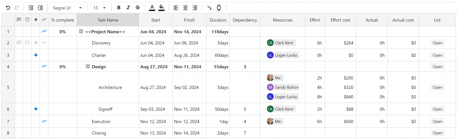 project schedule