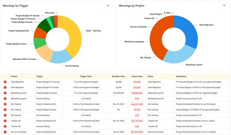risk management software ppm