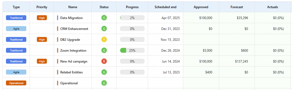 ceo dashboard