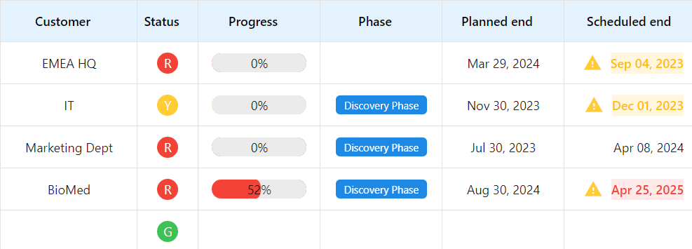 project portfolio management