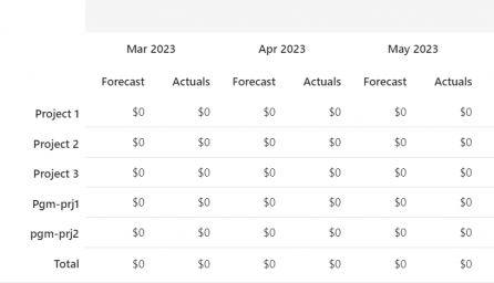 financial management software