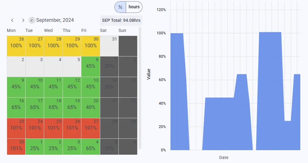 resource management software