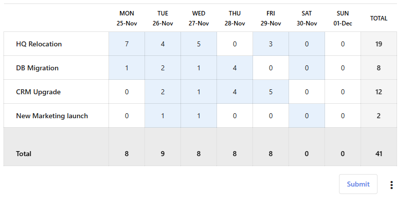 Time tracking softwarte