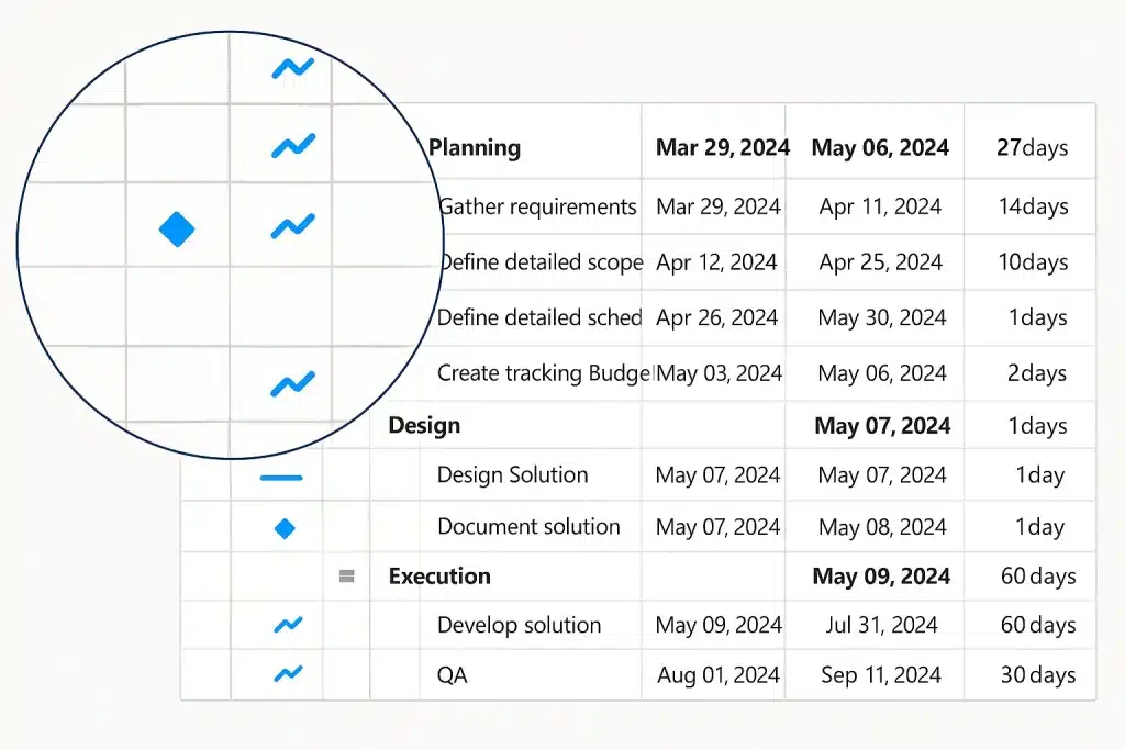 project milestone software