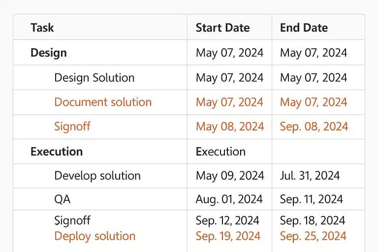 project portfolio management
