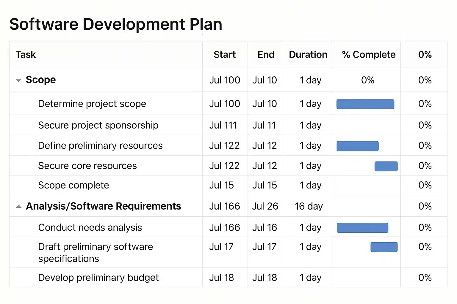 schedule management software