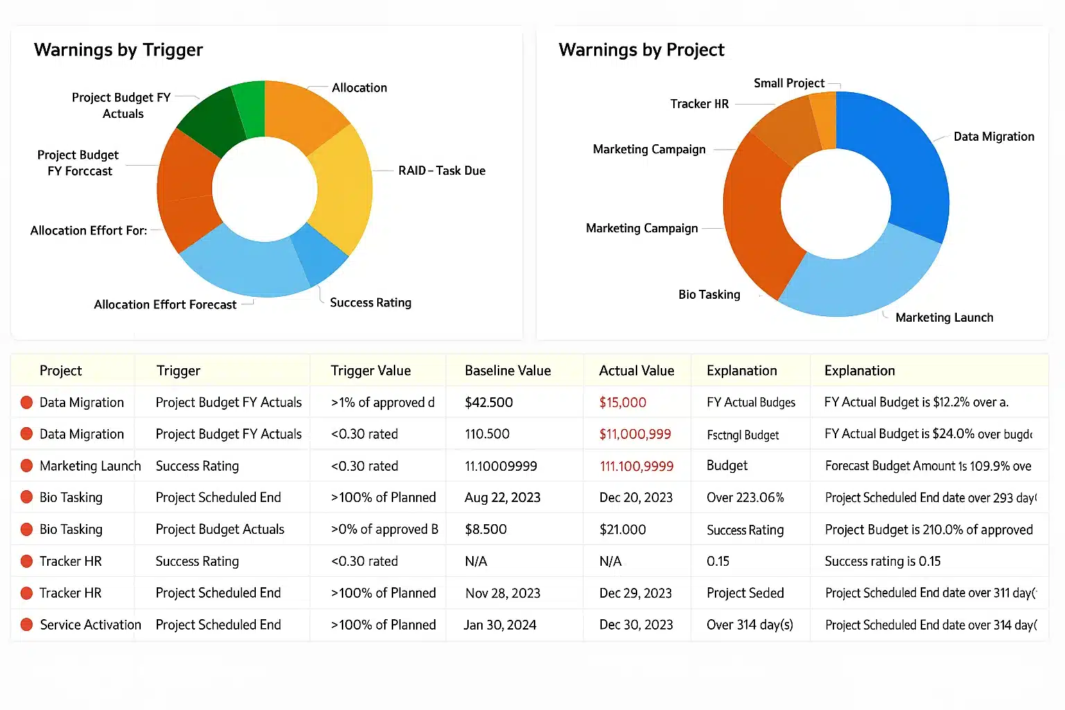 risk management software ppm