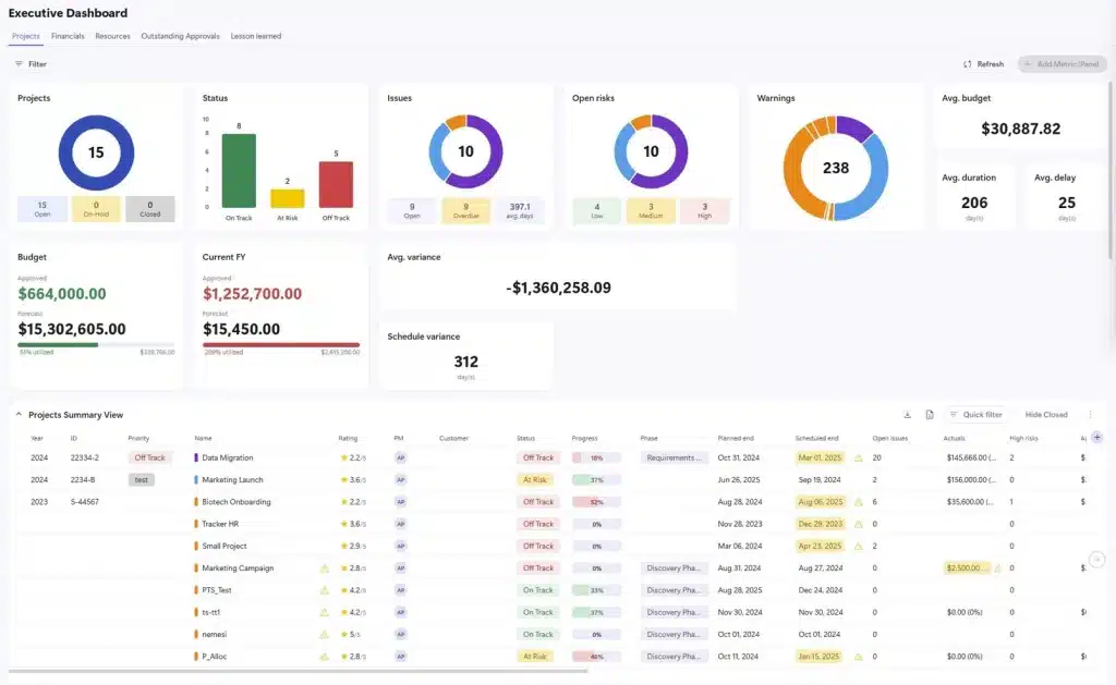 project management software