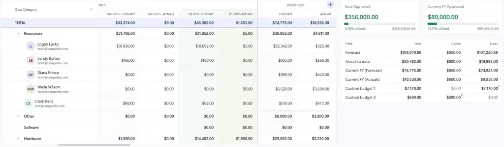 project budget