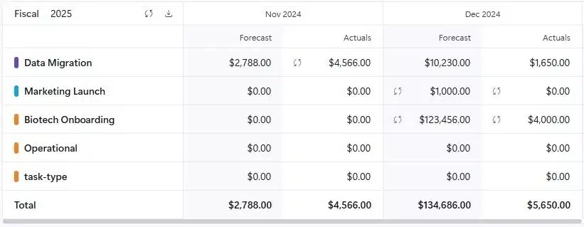 financial management software