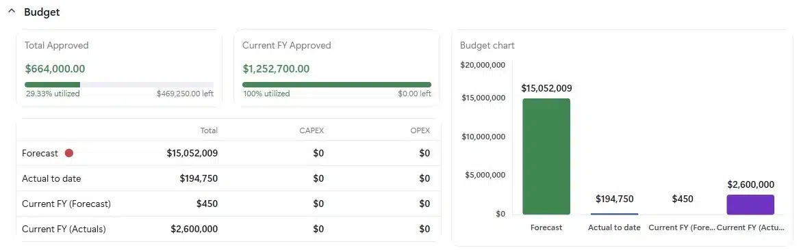 portfolio budget