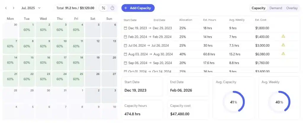resource management software